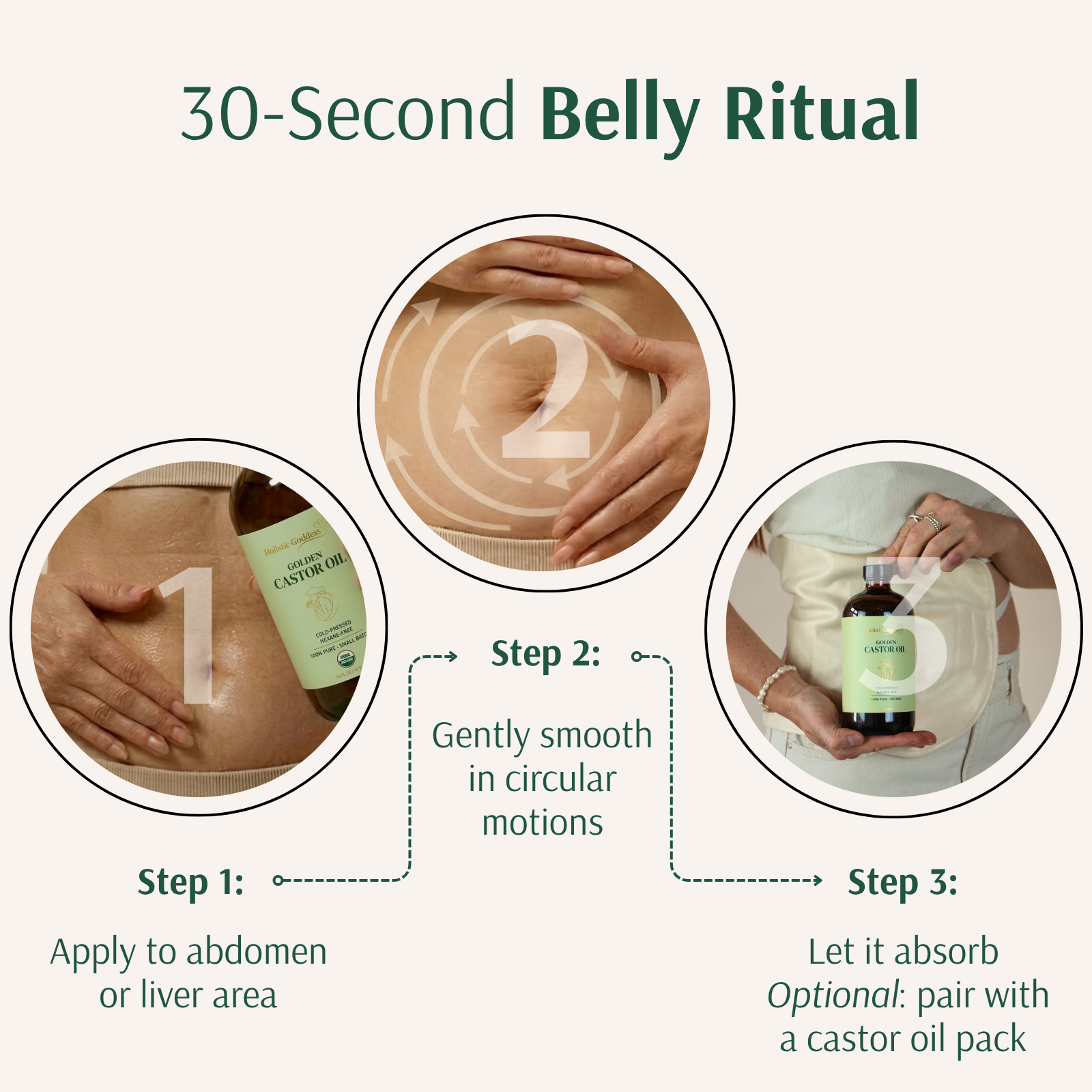 30-Second Belly Ritual graphic showing three steps of smoothing Golden Castor Oil over the belly in circular motions