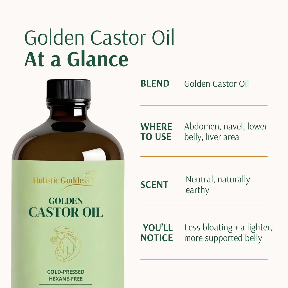 Golden Castor Oil At a Glance chart beside the bottle: where to use it, scent, and what you'll notice