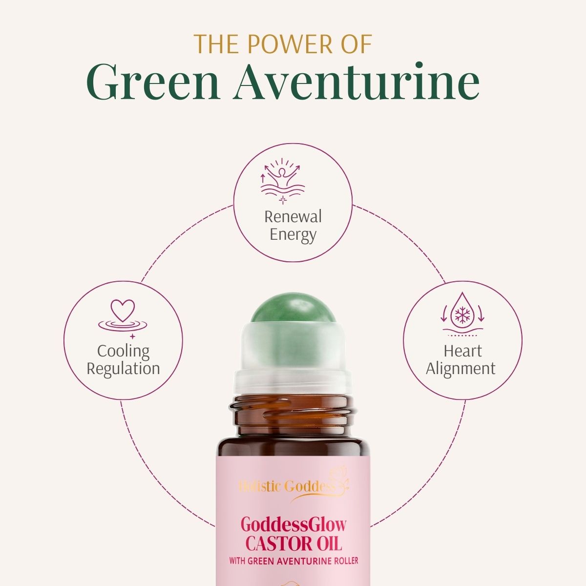 GoddessGlow Tension Gua Sha Kit by Holistic Goddess – The Power of Green Aventurine benefit card (renewal energy, cooling regulation, heart alignment) with bottle