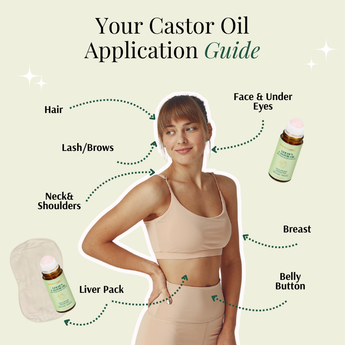 Castor Oil Application Guide featuring a woman in a neutral sports set. Labeled areas for use include: hair, lash and brows, face and under eyes, neck and shoulders, liver pack, belly button, and breast.