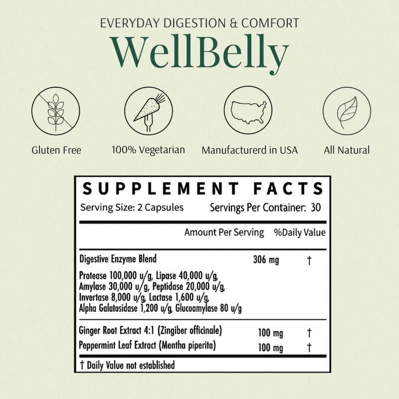 WellBelly Supplement Facts panel: digestive enzyme blend, ginger root, peppermint leaf extract, made in USA
