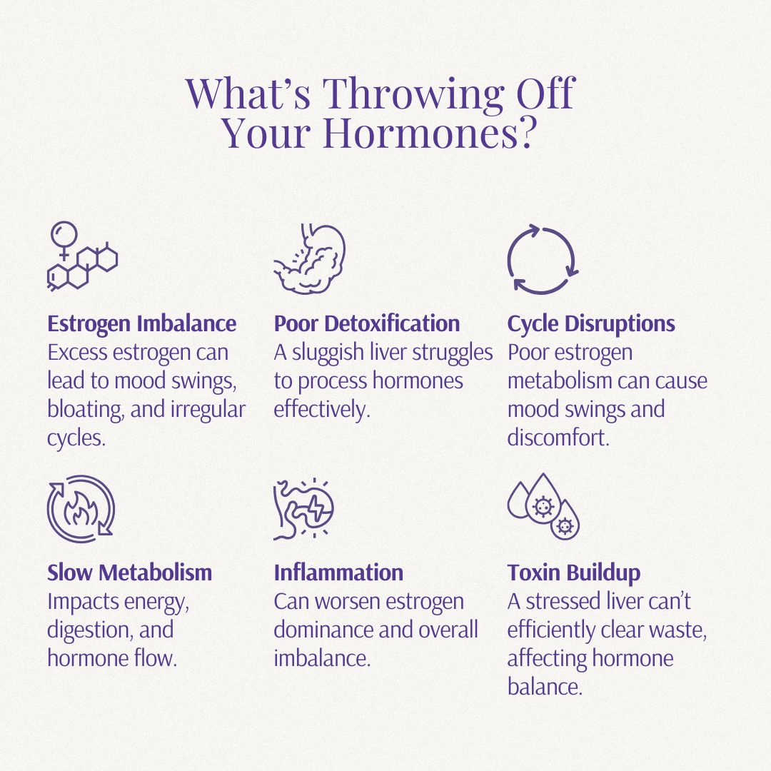 Broccoli Sprouts by Holistic Goddess – What's Throwing Off Your Hormones educational card (estrogen imbalance, poor detoxification, cycle disruptions, slow metabolism, inflammation, toxin buildup)