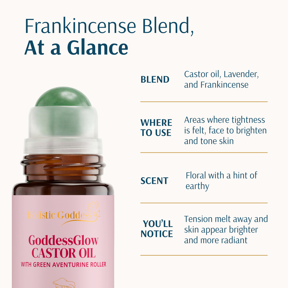 GoddessGlow Castor Oil roll-on top with green aventurine roller, frankincense blend at a glance info card