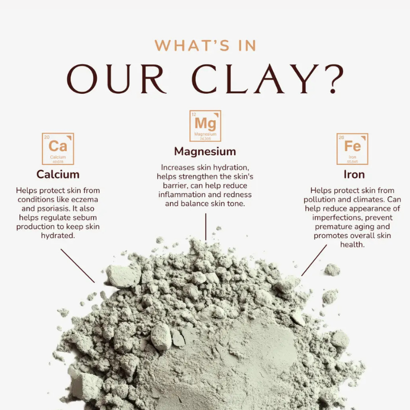 Bentonite Volcanic Clay – What is In Our Clay mineral content infographic (calcium, magnesium, iron) over clay pile photo